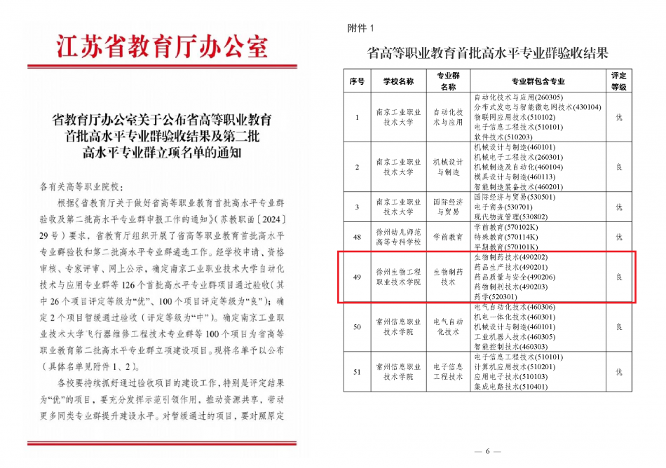 附件1-2:省高等职业教育首批高水平专业群验收结果及第二批高水平专业群立项名单.png 附件1-2:省高等职业教育首批高水平专业群验收结果及第二批高水平专业群立项名单.png